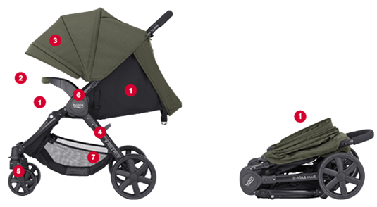 britax agile 4 plus